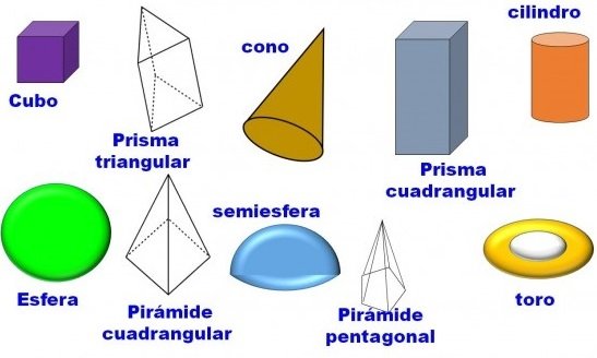 Nombre de las figuras geométricas